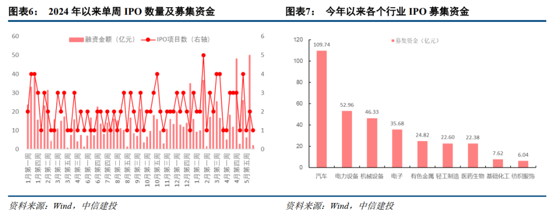 区块链项目融资机遇与挑战并存，政策环境持续变化。的简单介绍