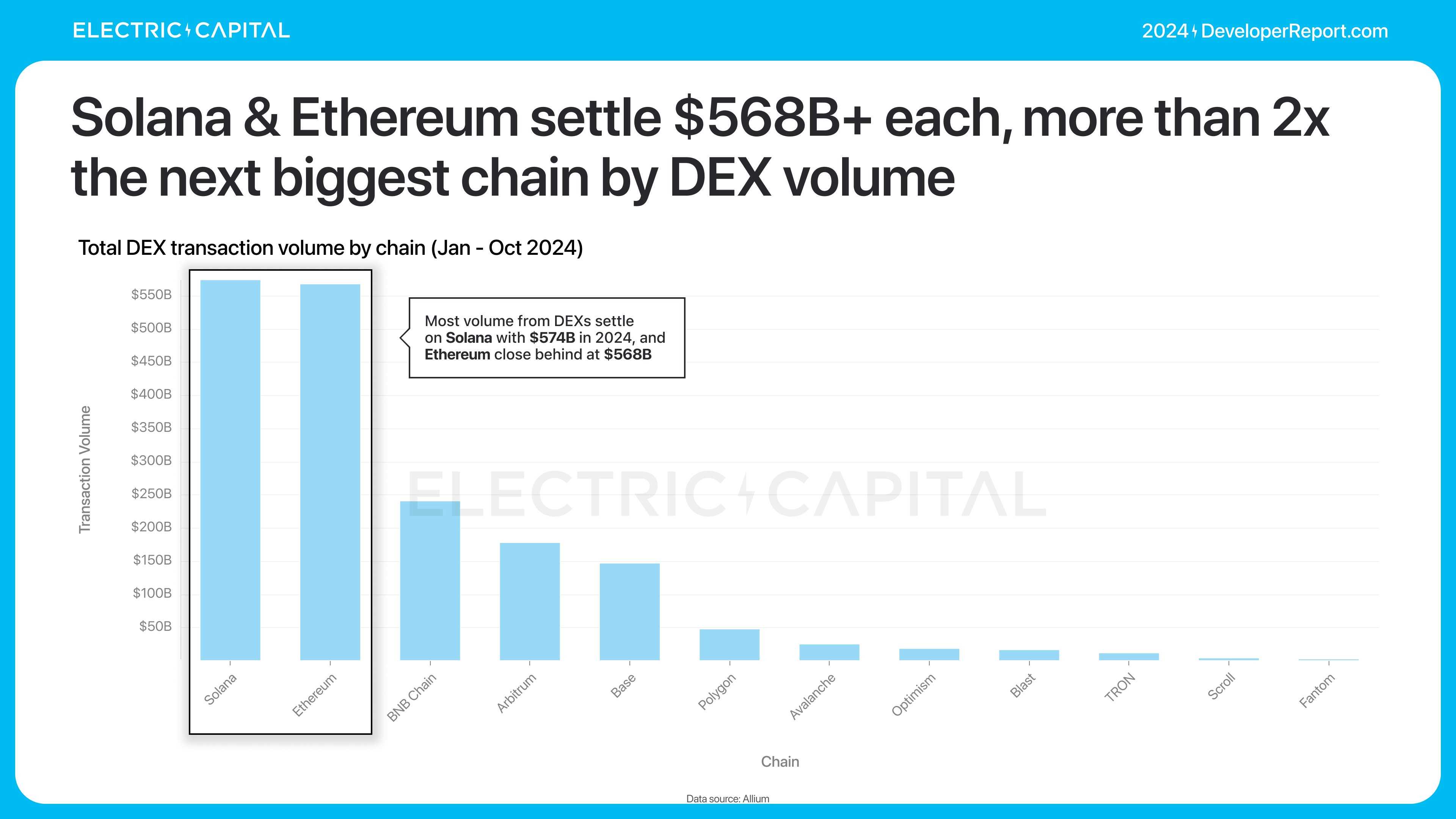 关于链上数据显示，NFT成为全球关注焦点的信息