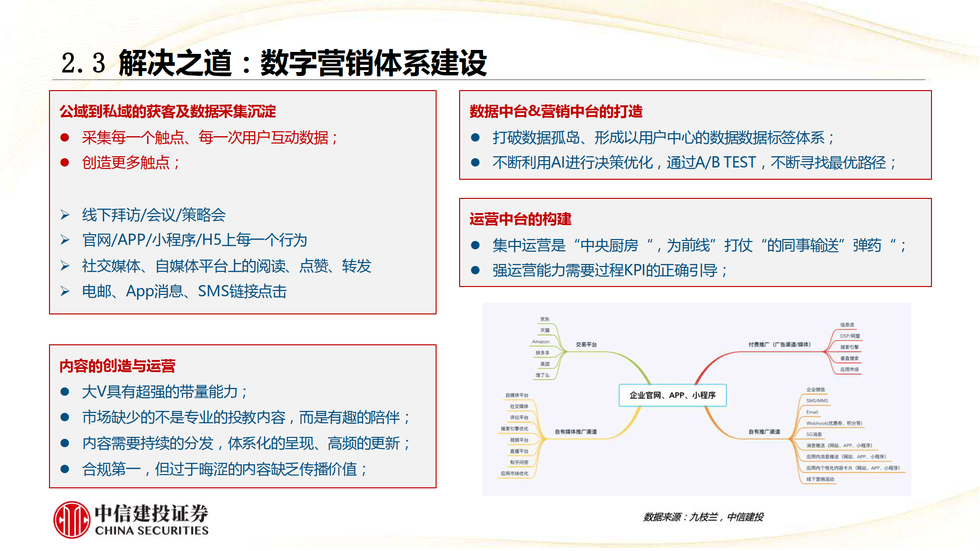 行业分析指出，智能合约推动金融数字化进程