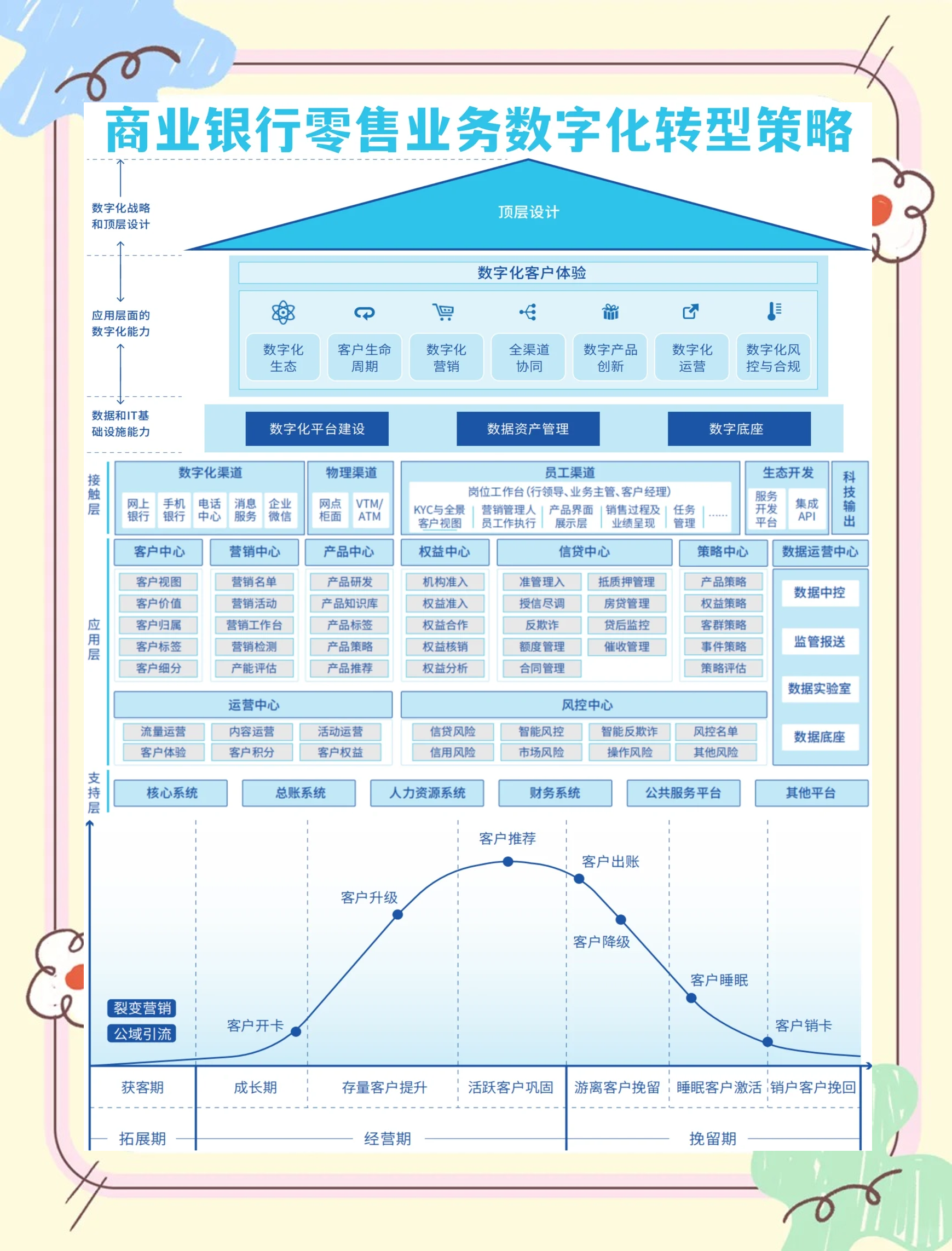行业分析指出，智能合约推动金融数字化进程