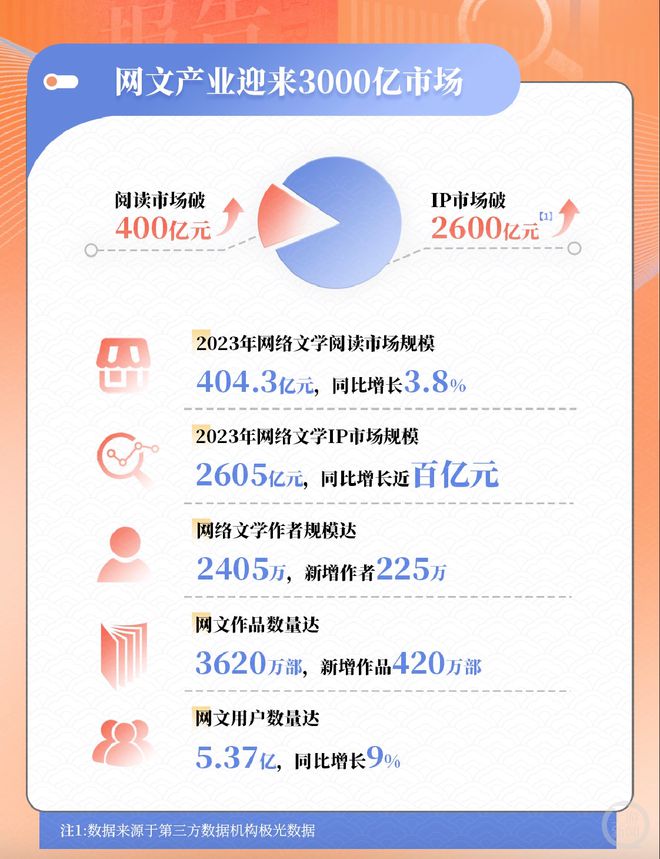 研究机构发布报告显示，以太坊市场行情持续升温