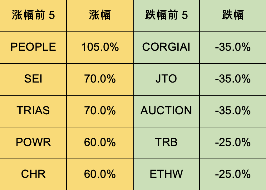 投资者普遍预期，NFT成为全球关注焦点的简单介绍
