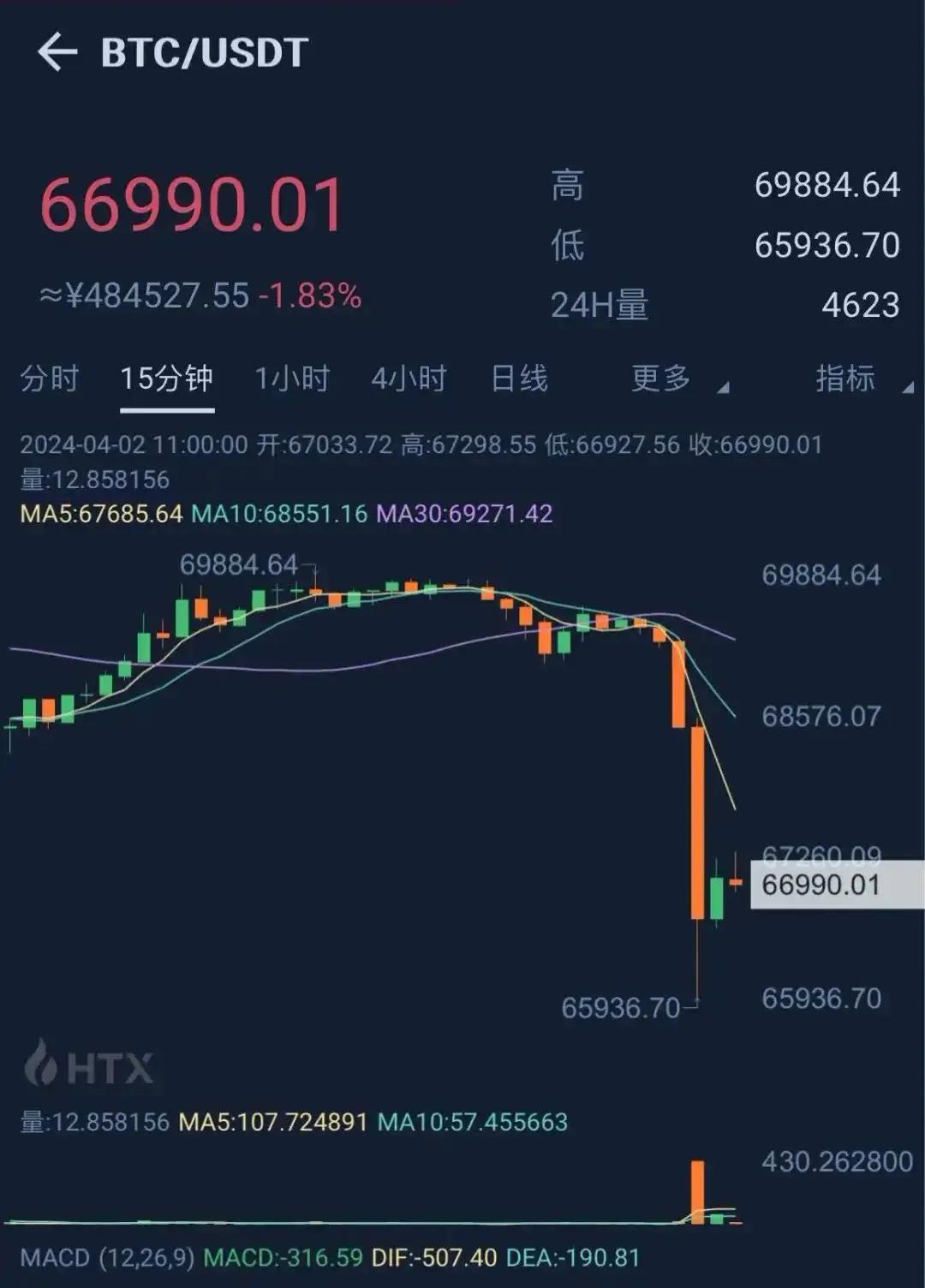 包含虚拟币价格剧烈波动生态日趋多元化，市场前景广阔。的词条